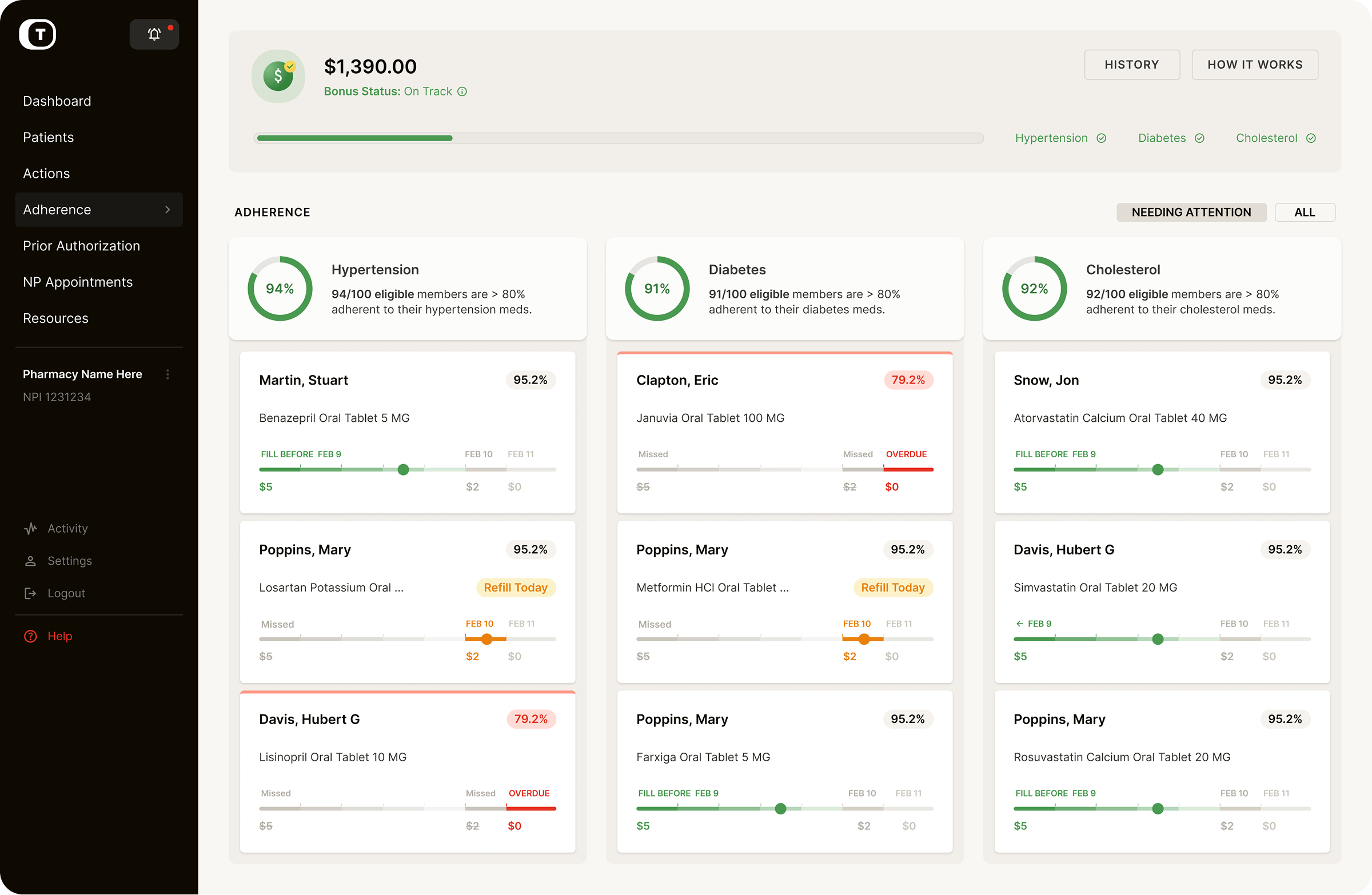 Troy.AI dashboard showing hypertension medication adherence by star rating