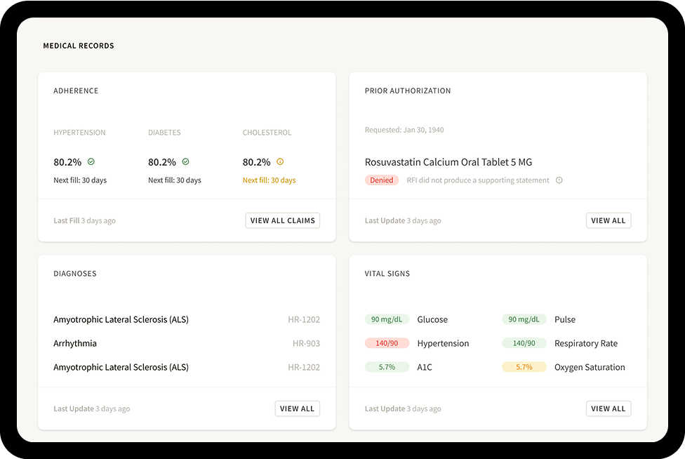 Troy.AI patient visualization dashboard